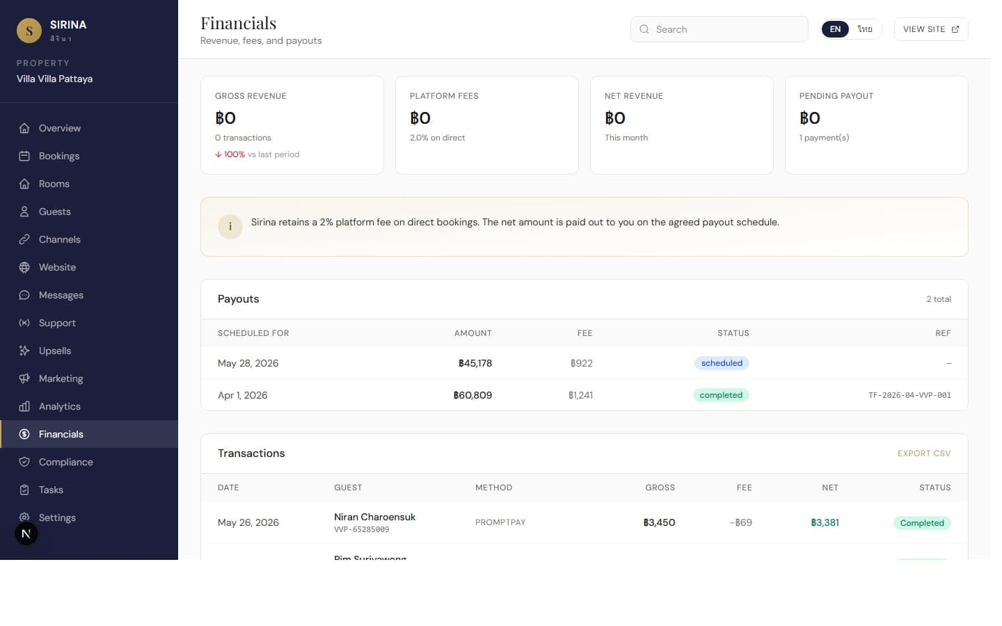 Sirina financials and payouts